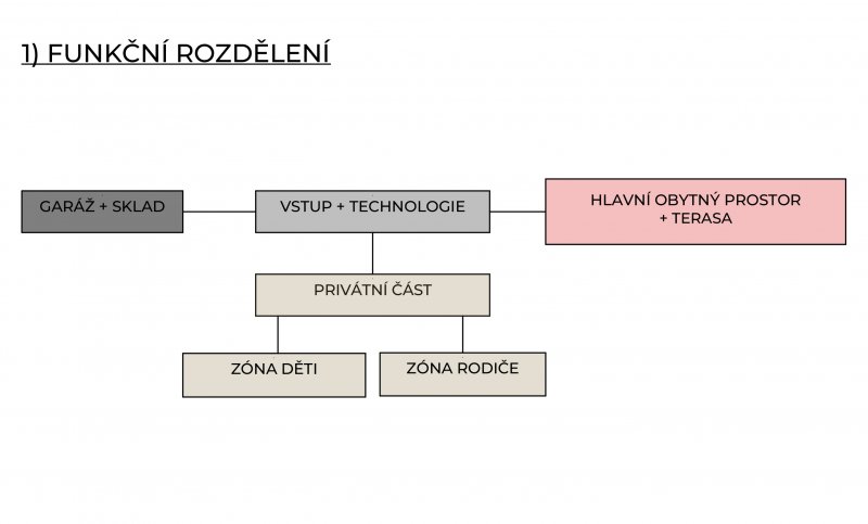 Koncept