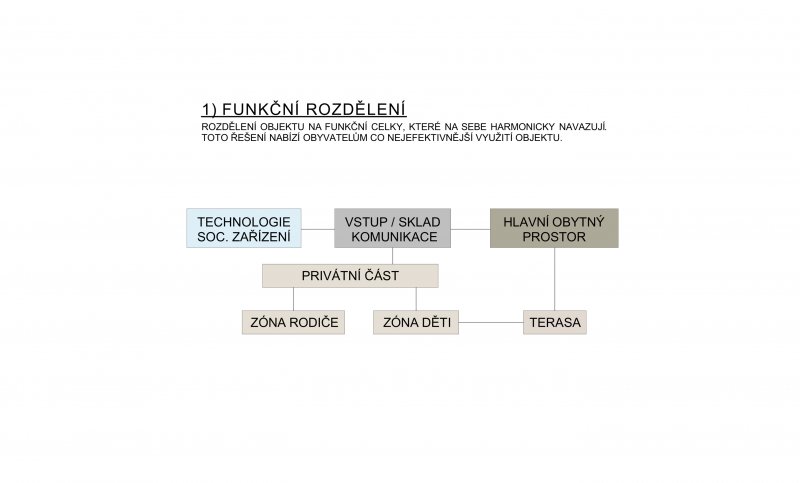 Koncept